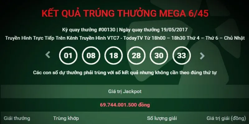 Đánh giá ưu điểm nổi bật của hình thức điện toán